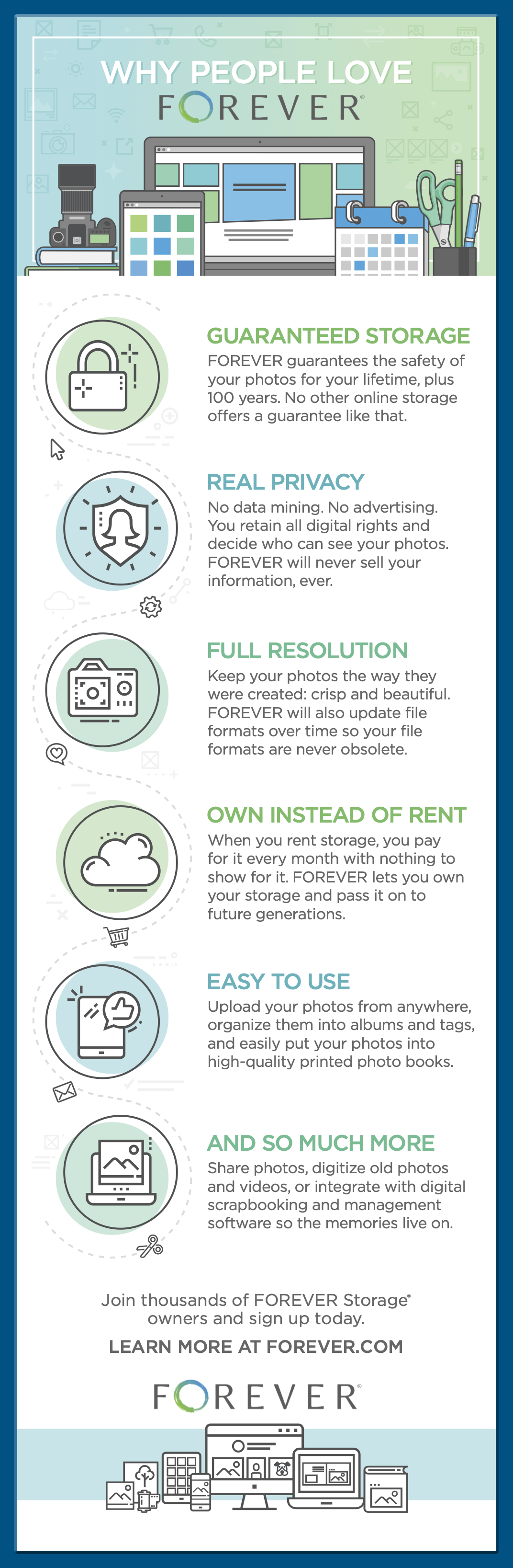 Graphic showing why people love forever: Guaranteed Storage, Real Privacy, Full Resolution, Own Instead of Rent, Easy to Use, So Much More